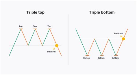 Trading Chart Patterns 的图像结果