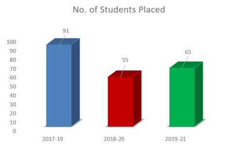 JNNCE | Jawaharlal Nehru National College of Engineering, Shivamogga