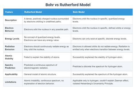 Bohr-Rutherford 的图像结果