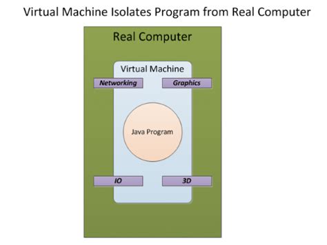 Java Virtual Machine Real Life Examples 的图像结果