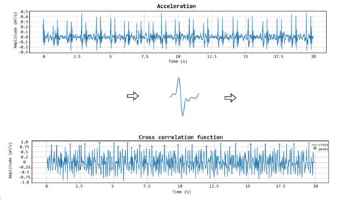 Image result for Template Matching Algorithm Python