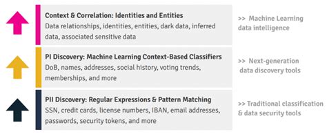 Image result for Data Discovery Interfaces