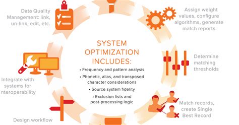 MASTER PATIENT INDEX (MPI) — Teletype