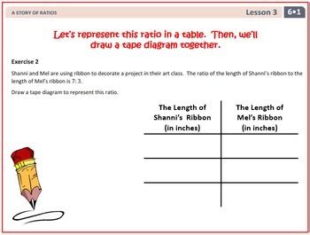 Image result for Eureka Math 6th Grade Module 1