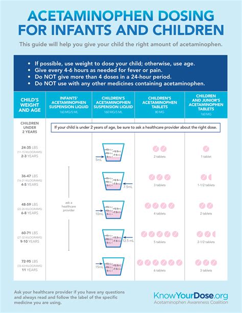 Infant Tylenol Dosage Chart Weight Pediatric Dosage Charts