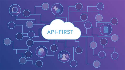 Image result for API First