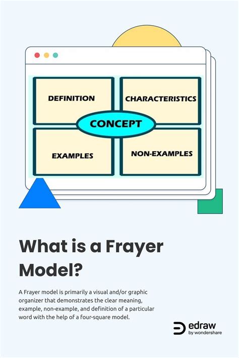 Image result for Frayer Model Colonization