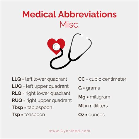 Misc Abbreviation