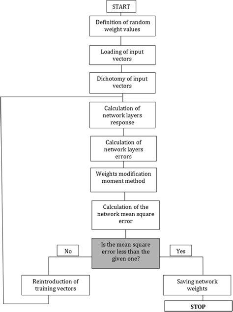 Neural Algorithm 的图像结果