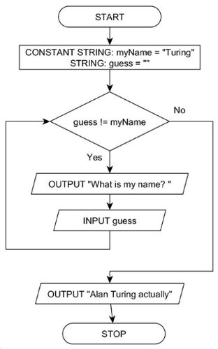 Image result for Repeat until Loop