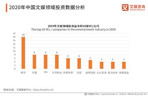 2018-2024年中国文娱产业市场规模现状分析及未来发展趋势预测报告 - 观研报告网
