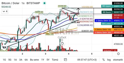 BTC Grafik 04.09.2021 - Altin.in