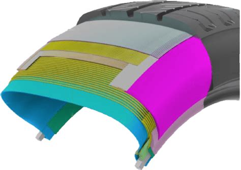 GitiComfort T29 | Giti India