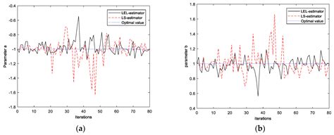 Free Final Time Input Design Problem for Robust Entropy-Like System ...