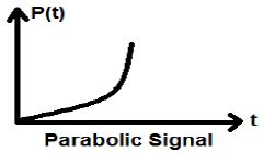 Image result for Defination of Parabolic Operator