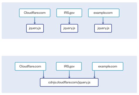 Image result for Https www JavaScript Com CDNS