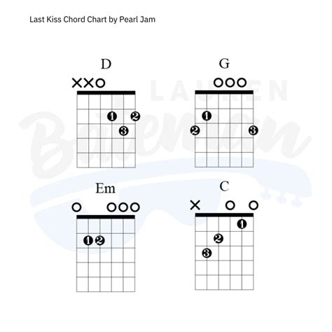 Last Kiss Guitar Chords Play Official Version Of Last Kiss Sheet Music