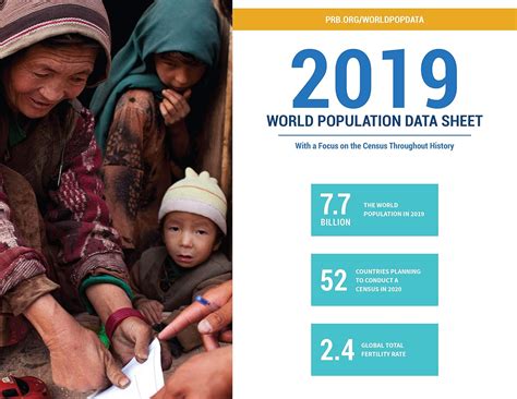 2019 World Population Data eBook : Bureau, Population Reference: Amazon ...