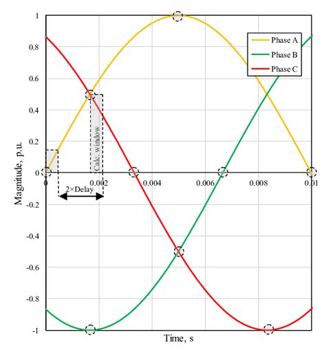 Image result for Formula for Frequency Difference Using a Synchroscope