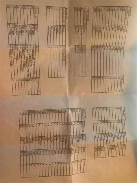 Image result for Write Query in SQL