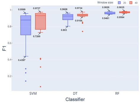 Design, Development and Validation of an Intelligent Collision Risk ...