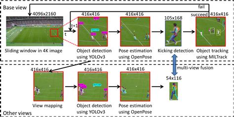 Image result for Codecombat Precision Kicking