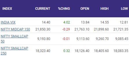 Stock Market Highlights: Dips towards 25k can be buying opportunities ...