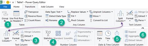 Image result for Power Query Editor Transform Tab