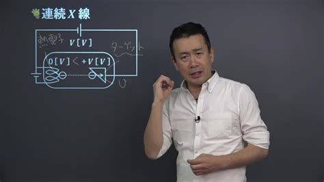 Image result for Erroneous Data Visualisation Example