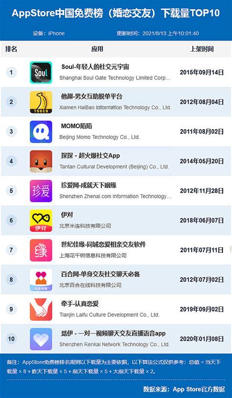社交软件app排行榜前十名（社交app十大排名） - 搞机Pro网