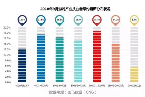 2020年我国就业人员工资水平、各地区就业人员工资对比及各行业工资排名「图」_趋势频道-华经情报网