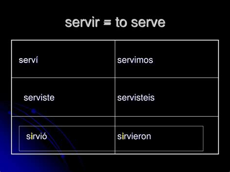 Conjugate stem changers in the preterite tense - ppt download