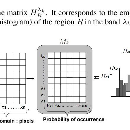 Image result for Non Parametric Model Specification