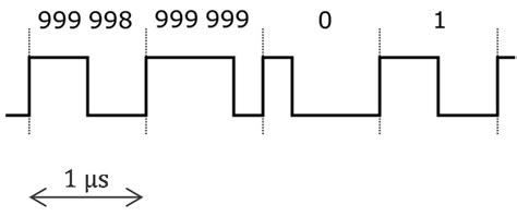 Remotely Powered Two-Wire Cooperative Sensors for Biopotential Imaging ...