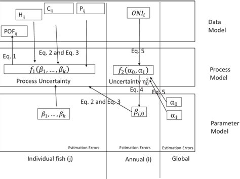 Image result for Bayesian Multi-State Model