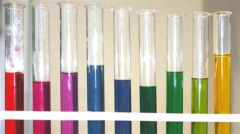 Image result for Using pH Indicators