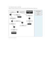 Image result for The Complement System Concept Map