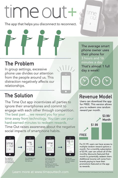 Image result for Timeout Strategy