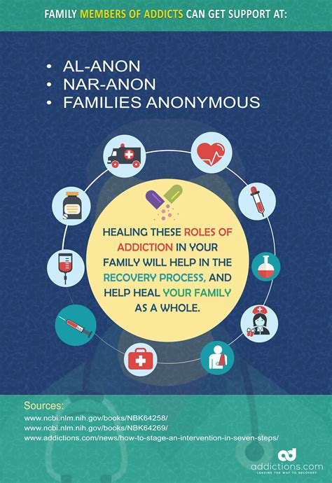 Addiction Codependency 的图像结果