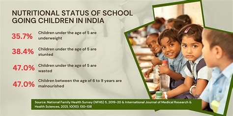 School Nutrition Program - Sehat Plus