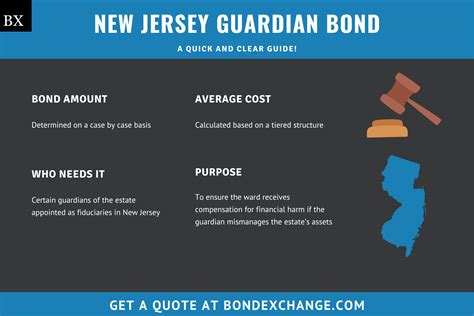 New Jersey Guardian Bond: A Comprehensive Guide