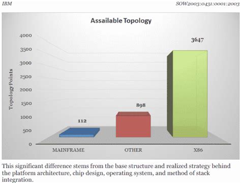 Image result for IBM Mainframe Computer Reports