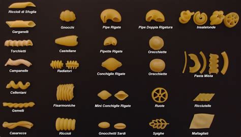 Image result for Smallest Pasta Types