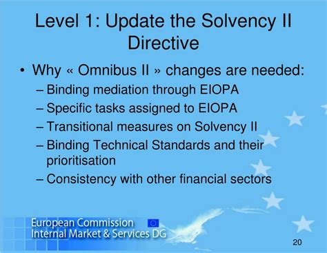 Solvency 2 Directive