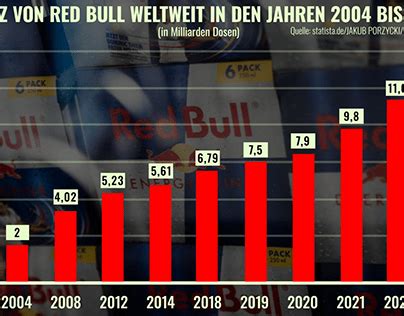 Broadcasting Animation 的图像结果