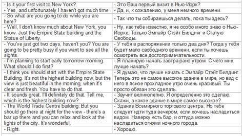 Мини диалоги по теме «City Город» на английском с переводом ...