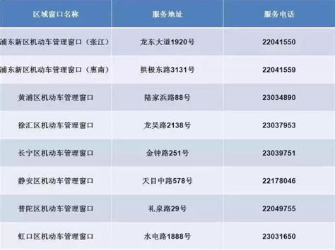 2019上海车辆年检时间将至 如何办理异地年检？- 上海本地宝