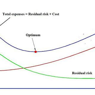 Image result for Regulation Protection Minimum