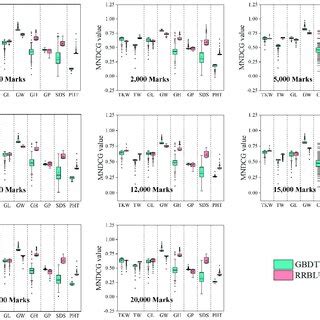 Image result for Gradient Boosting Decision Tree Algorithm