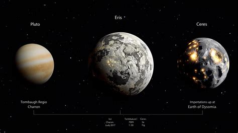 Dwarf Planets Solar System 的图像结果